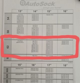 Cadenas textiles AutoSock Talla 62