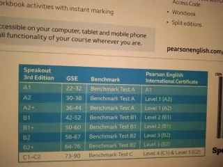 Speakout 3ed C1–C2 Student's Book and eBook wit...