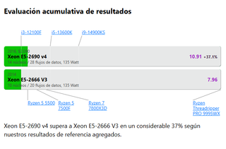 Xeon E5-2690 v4 - el mejor CPU gaming para X99