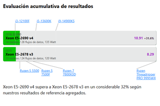 Xeon E5-2690 v4 - el mejor CPU gaming para X99