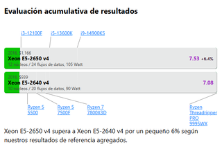 Intel Xeon E5-2650 v4 12N/24H 2.9GHz