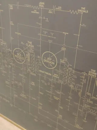 Cuadro Historia Música Indie Rock Alternativa