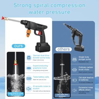 Hidrolimpiadora Inalámbrica, Lavadora de Alta Pres