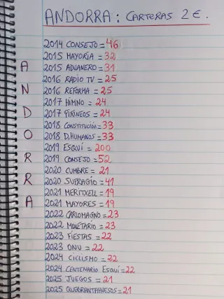 Andorra 2 Euros Varios Años