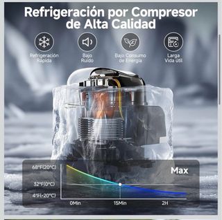 Nevera Portátil 74L