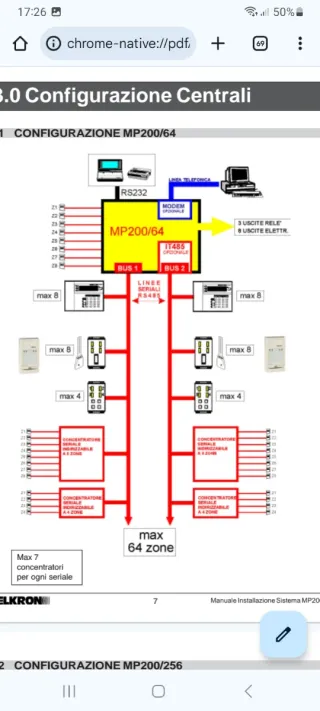 Espansione zone allarme ed inseritori Elkron MP200