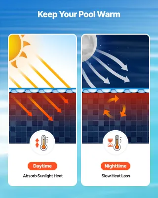 Telo Termico Piscina Rotonda 4572 mm Doppio Strato