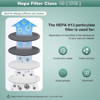 3 Filtros HEPA Miele Active AirClean