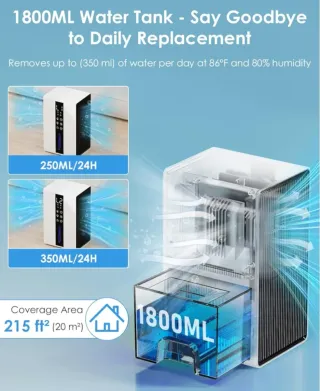 Deumidificatore Casa 1750ml – Anti-Muffa, Nuovo