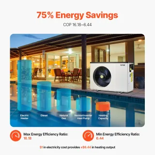 Pompa di Calore Elettrica per Piscina 1,48-7,11 kW