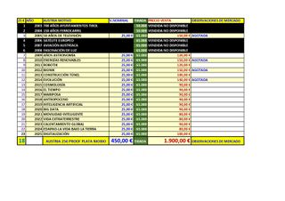 Austria 18 Monedas 25€ Plata Proof. Opción Parcial