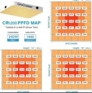 Foco LED Cultivo 1176 Leds 2000W