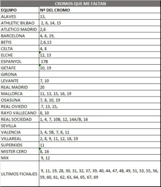 Cromos Liga 25-26 Panini