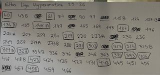 Cromos Liga Hypermotion 25/26 Cambio