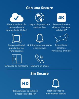 Kit 4 Cámaras Vigilancia Arlo Pro 5 NUEVO