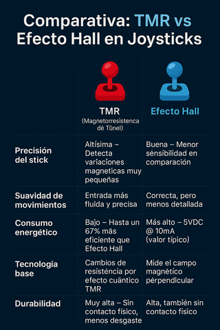 Mando PS5 Dualsense SCUFF TMR Magnético Anti Drift