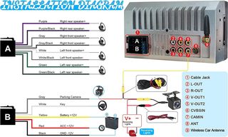 Radio Coche Doble DIN Carplay
