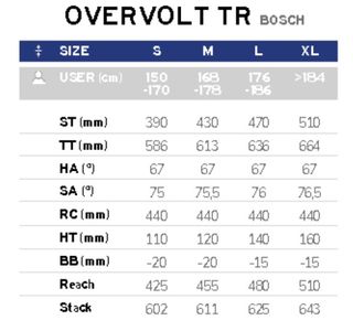 Bicicleta Eléctrica Lapierre Overvolt TR 5.5
