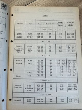 MANUAL RENAULT 21 2L TURBO 9 11 25 S5 INYECCION