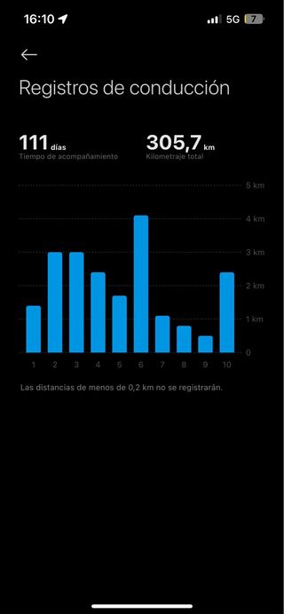 Patinete Eléctrico Xiaomi Pro 5