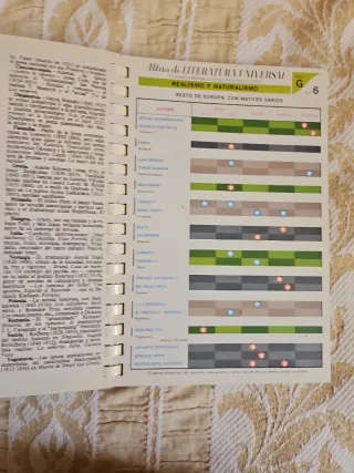 Atlas de literatura universal