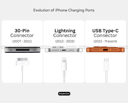 Adaptador Apple HDMI 30 pines + cable 2m