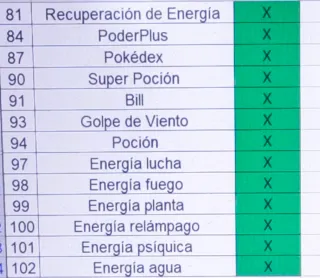 Cartas Pokémon Base Set 1ª Edición tcg