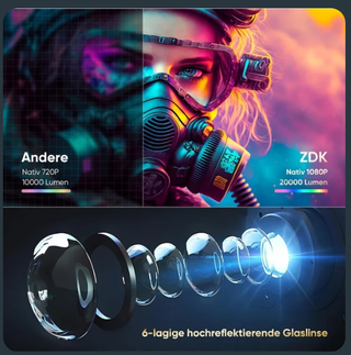 Proyector Portátil Full HD