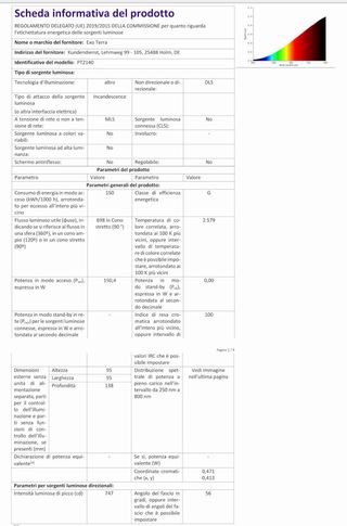 Lampada spot intensa