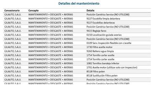 Volkswagen Taigo Life