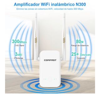 Repetidor WiFi, Amplificador señal WiFi 300Mbps