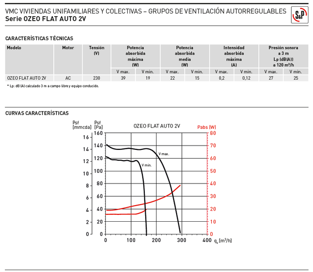 Grupo VMC Autoregulable OZEO-FLAT-AUTO-2V