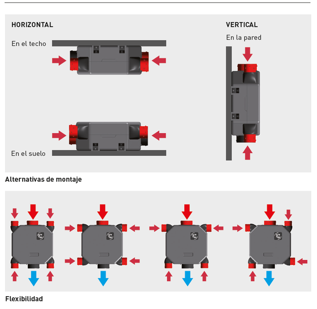 Grupo VMC Autoregulable OZEO-FLAT-AUTO-2V
