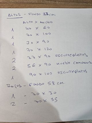 Muebles de cocina en KIT