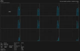 Asus TUF Gaming F15 RTX 2050 16GB RAM + Custodia