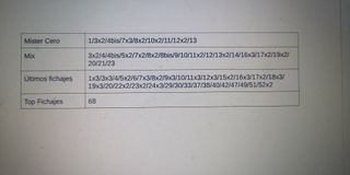 Cambio cromos La Liga 2025-26