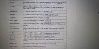 Cambio cromos La Liga 2025-26