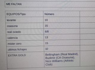 Cambio cromos La Liga 2025-26