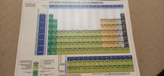 Libro Oxford Física y Química 1.º Bachillerato