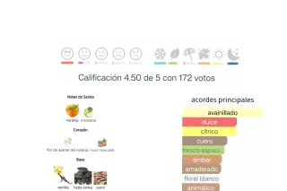 Perfume Harmony Code Absolute Fragance world