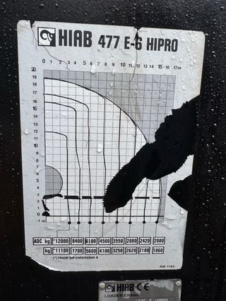 Camion grua MERCEDES 3244 HIAB 477