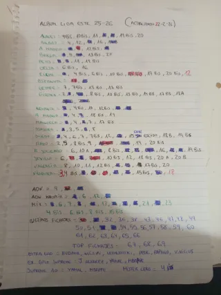 Liga Este Panini 25-26 cromos faltantes