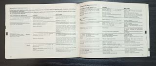 Manual Renault Super 5 - Versão Francesa