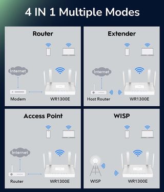 Router Cudy WR1300 ¡A ESTRENAR!