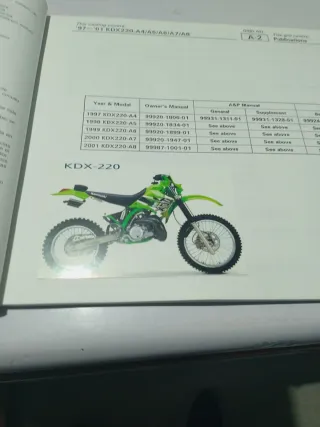 Catálogo Kawasaki KDX220R Piezas Recambio