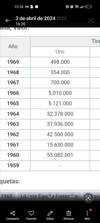 Moneda 5 Francos Plata 1969