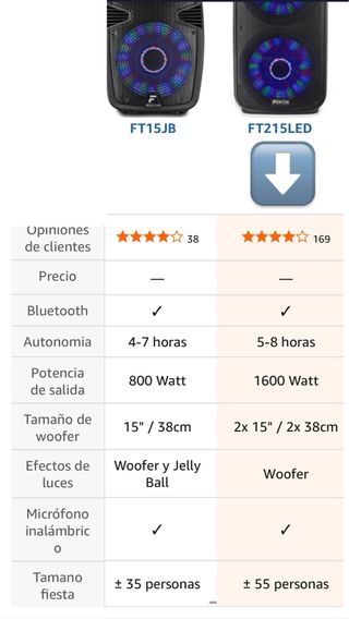 ALQUILER Equipo de Sonido, Altavoz Bluetooth 1600W