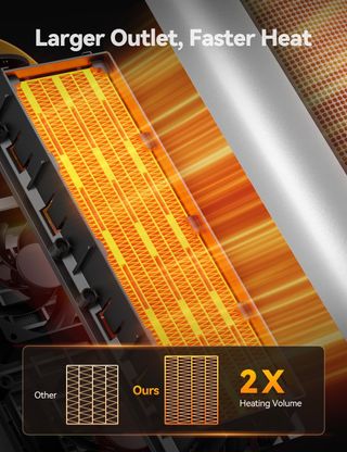 Stufa Elettrica 1500W