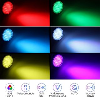 Faretti Par Can RGB 3-in-1