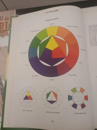 Colorimetría